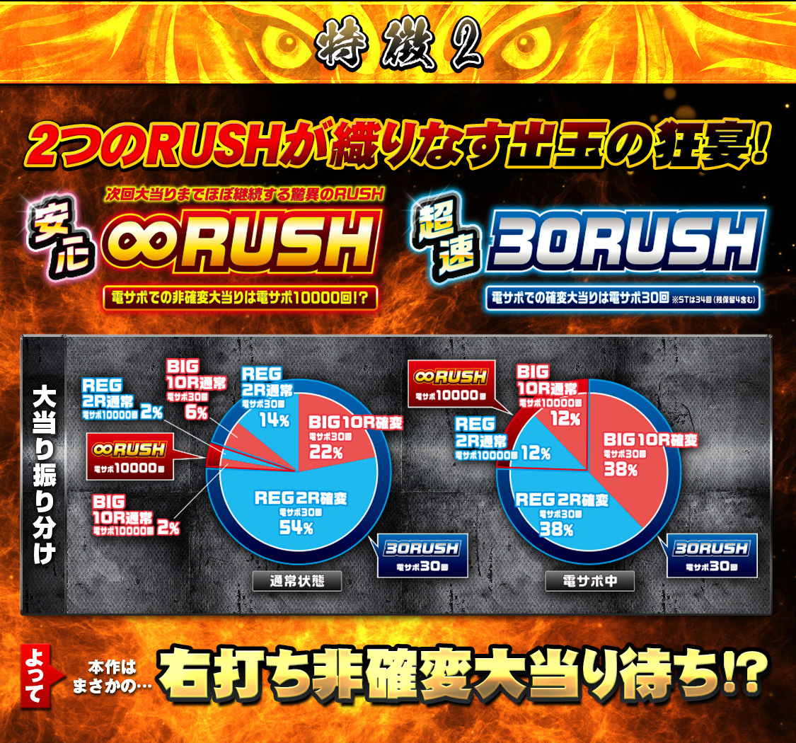 大本丸博　獅子王 刀剣乱舞 とうらぶ 獅子王 祝装ポストカード 大本丸博 - メルカリ