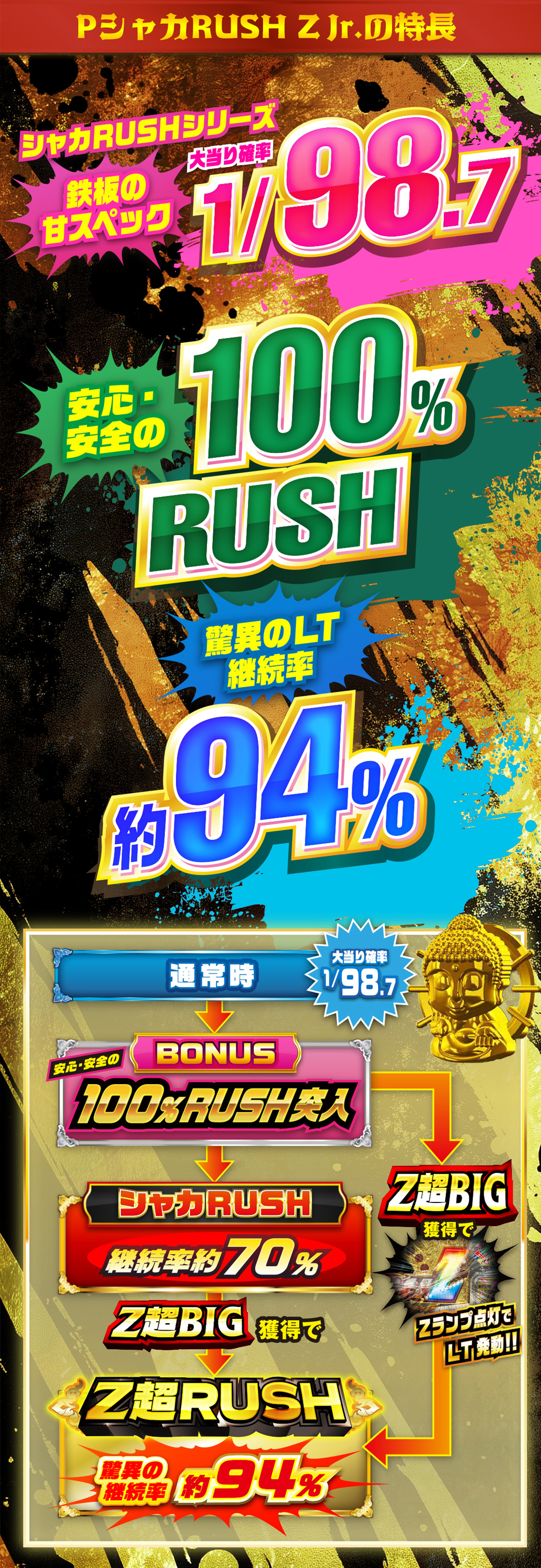 PシャカRUSH Z Jr. 特設サイト｜マルホン工業 株式会社